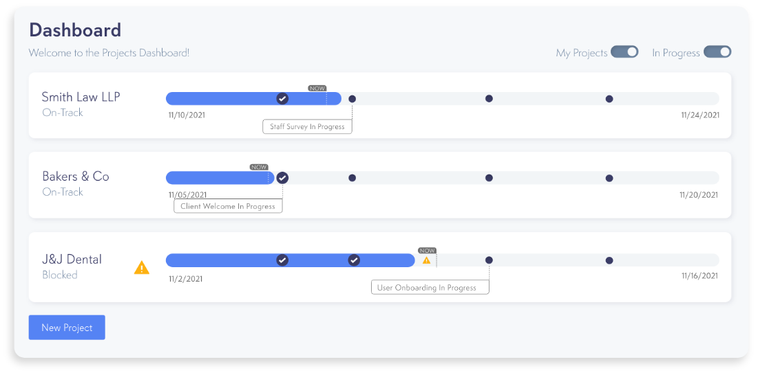 Screenshot showing the IT Service Provider Dashboard of the 